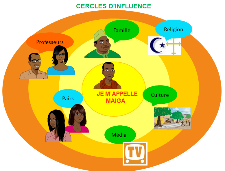 Le Cercle d\'influence